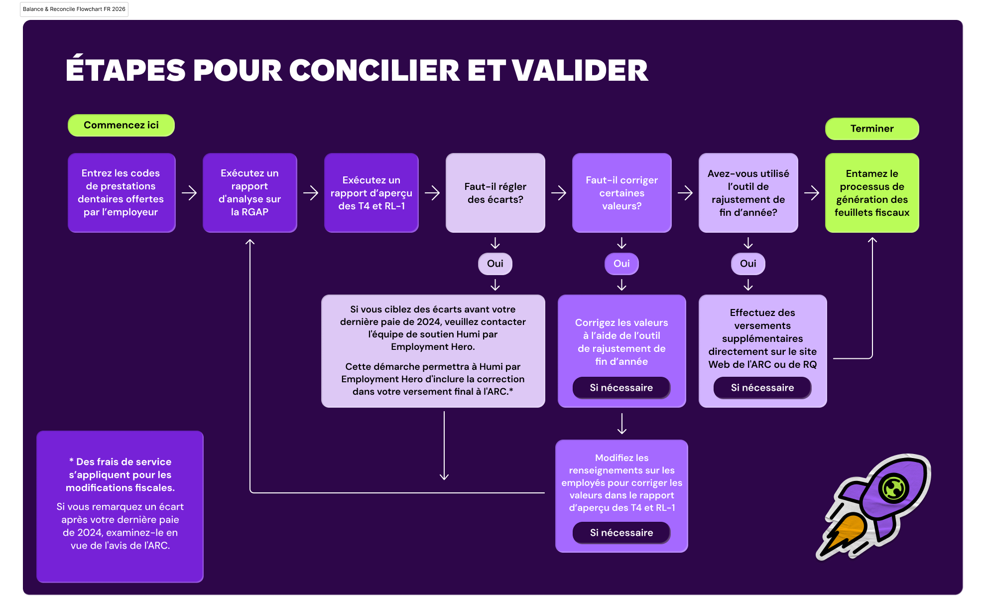 Balance & Reconcile Flowchart FR 2026.png