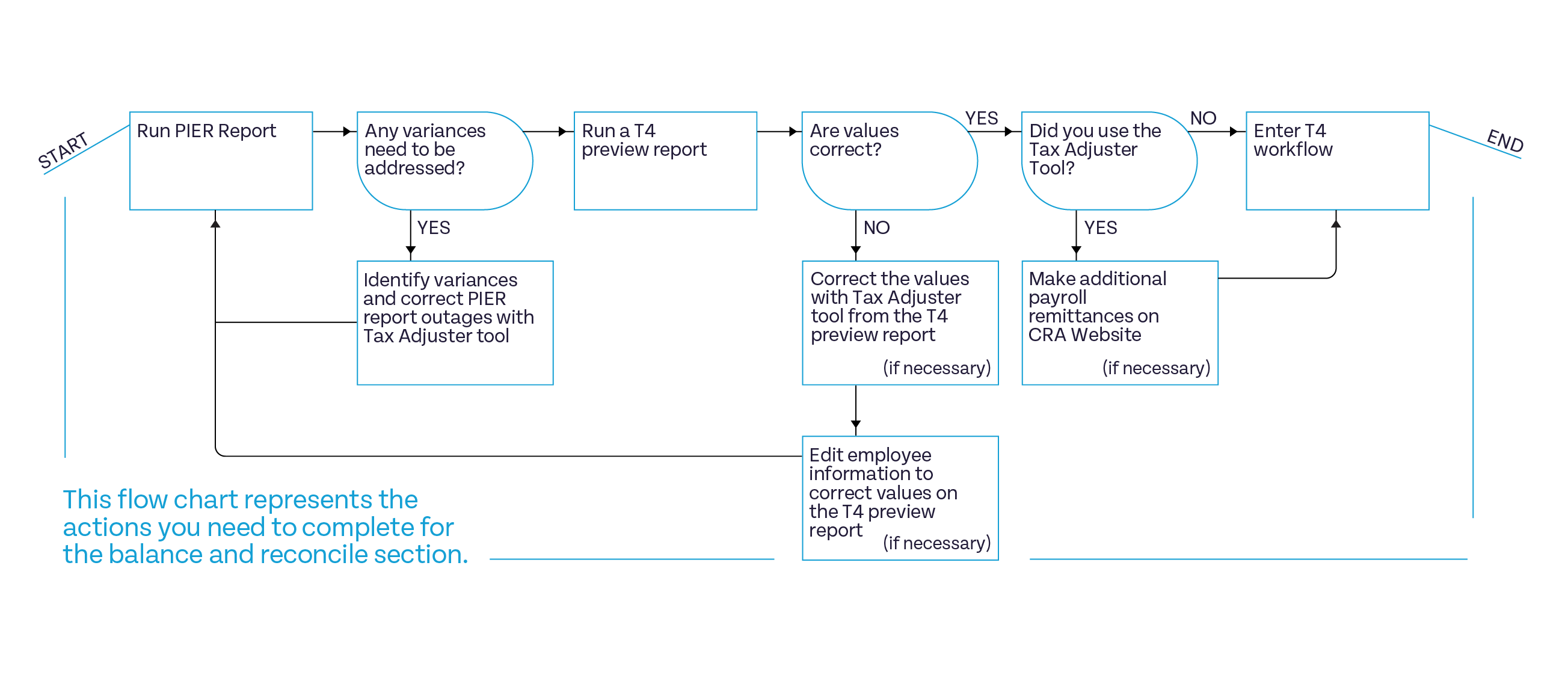 Year_end_flow_chart_UO-01.png