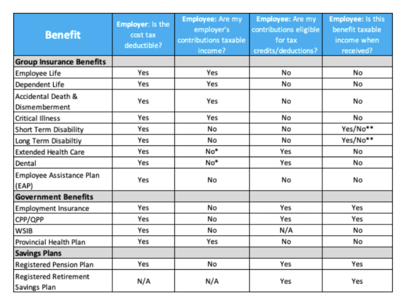 Group Benefits Taxes Humi Help Centre